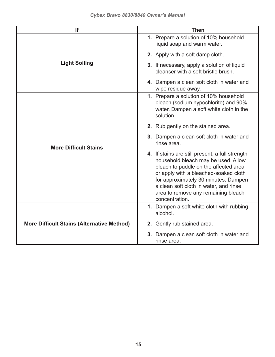 Cybex 8830 Bravo Medical User Manual | Page 15 / 24