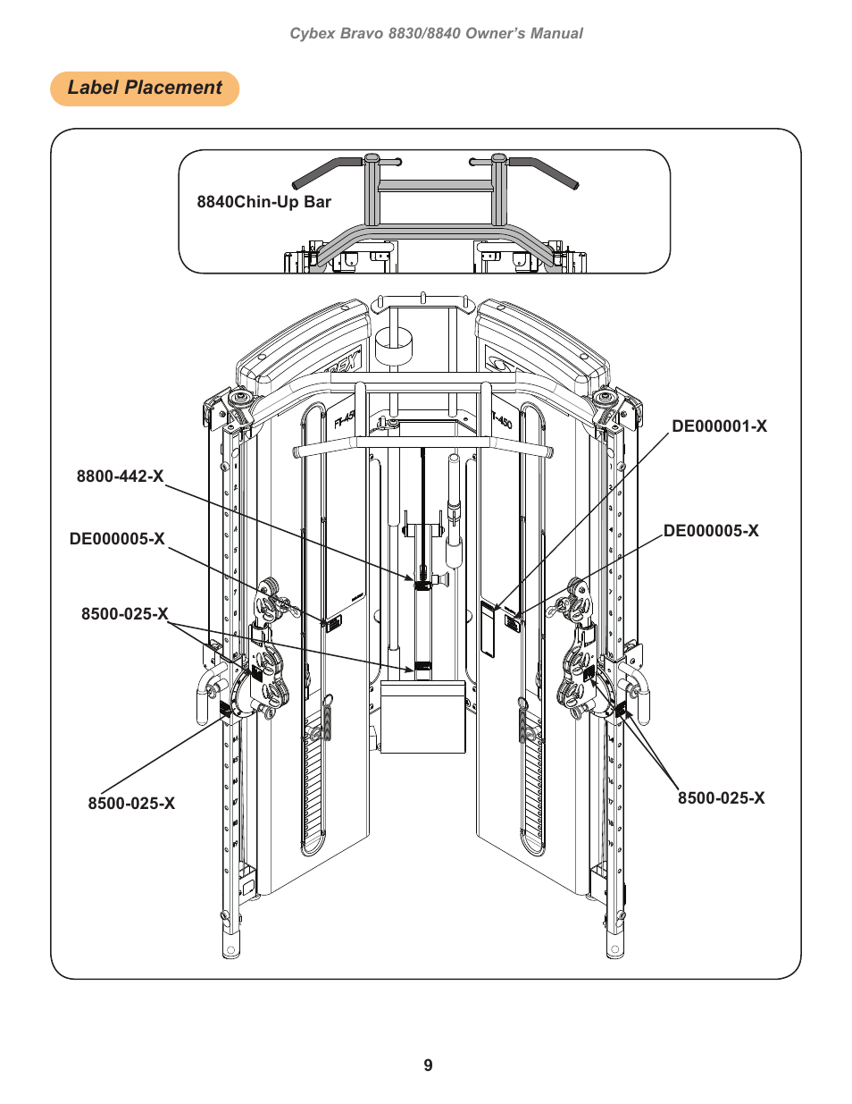 Label placement | Cybex 8830 Bravo Medical User Manual | Page 9 / 24