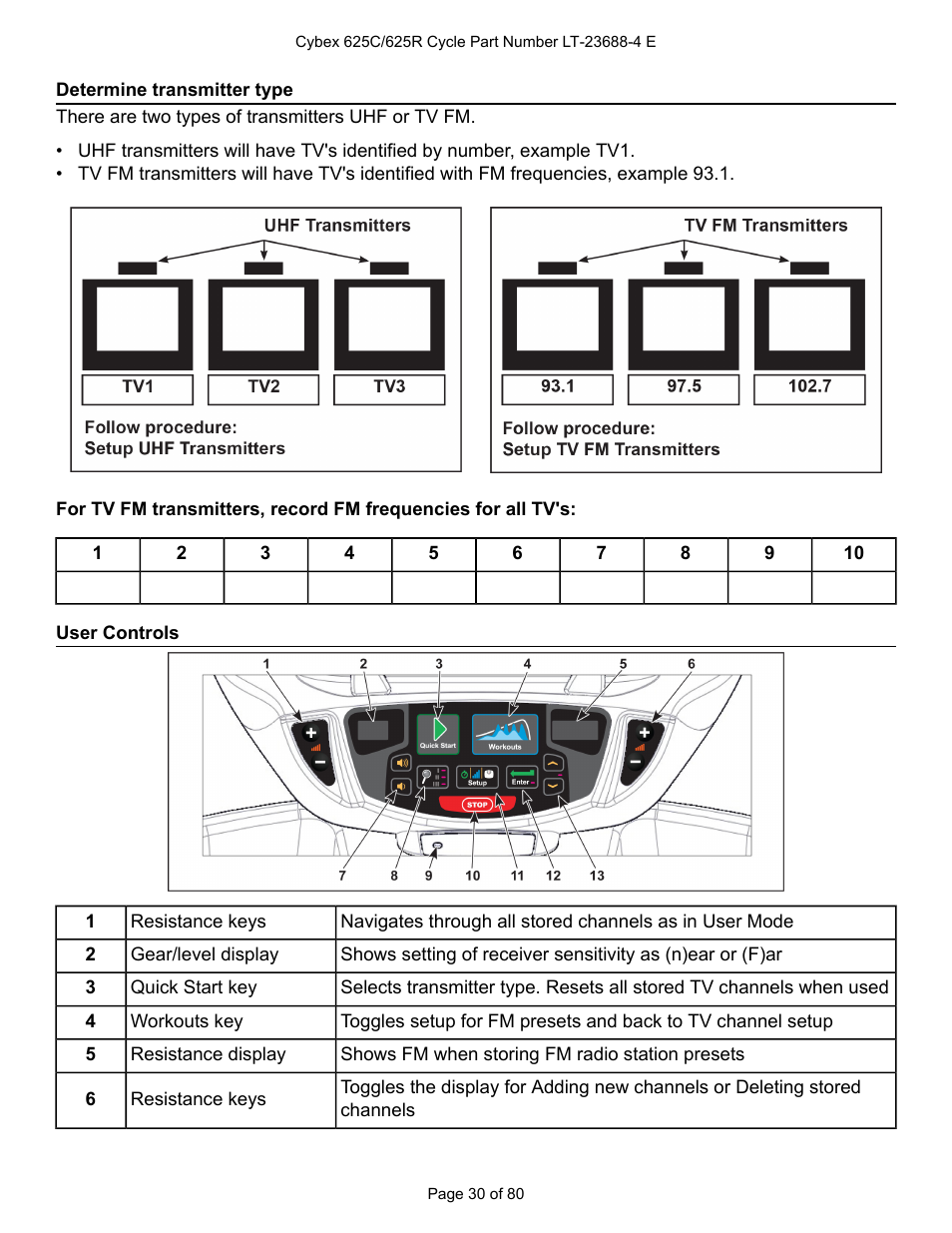 Determine transmitter type, User controls | Cybex 625C Cycle Bike User Manual | Page 30 / 80