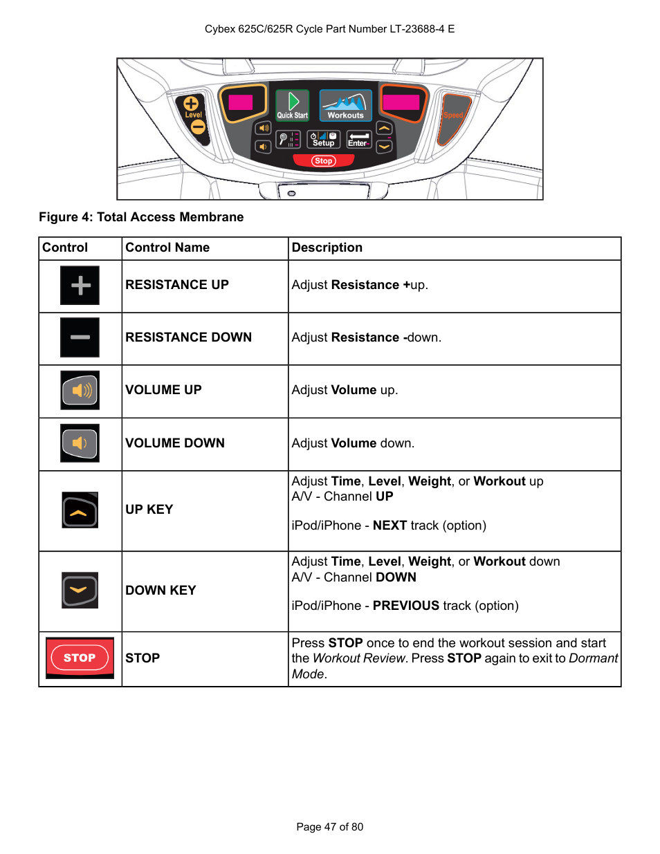 Cybex 625C Cycle Bike User Manual | Page 47 / 80