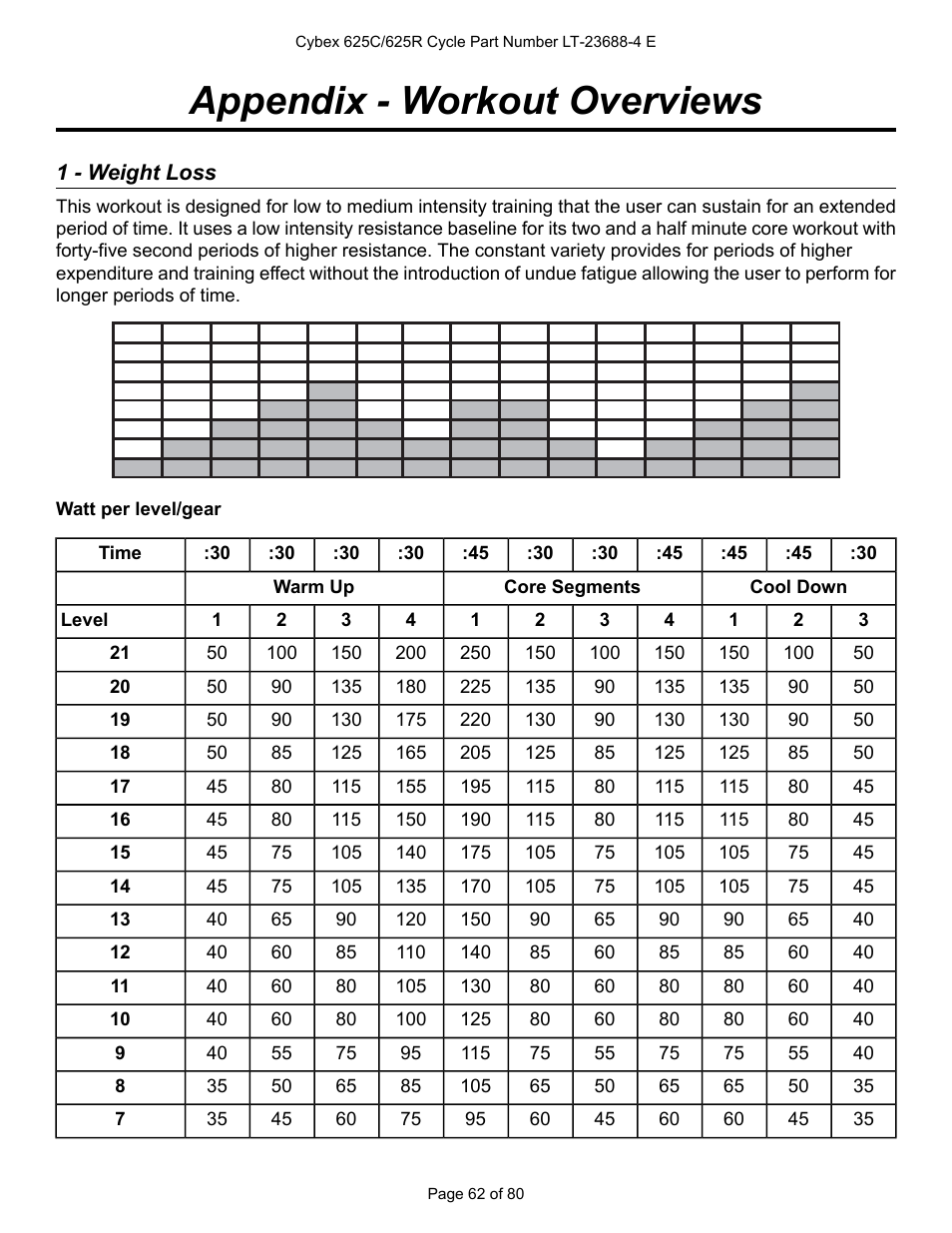 Appendix - workout overviews, 1 - weight loss | Cybex 625C Cycle Bike User Manual | Page 62 / 80