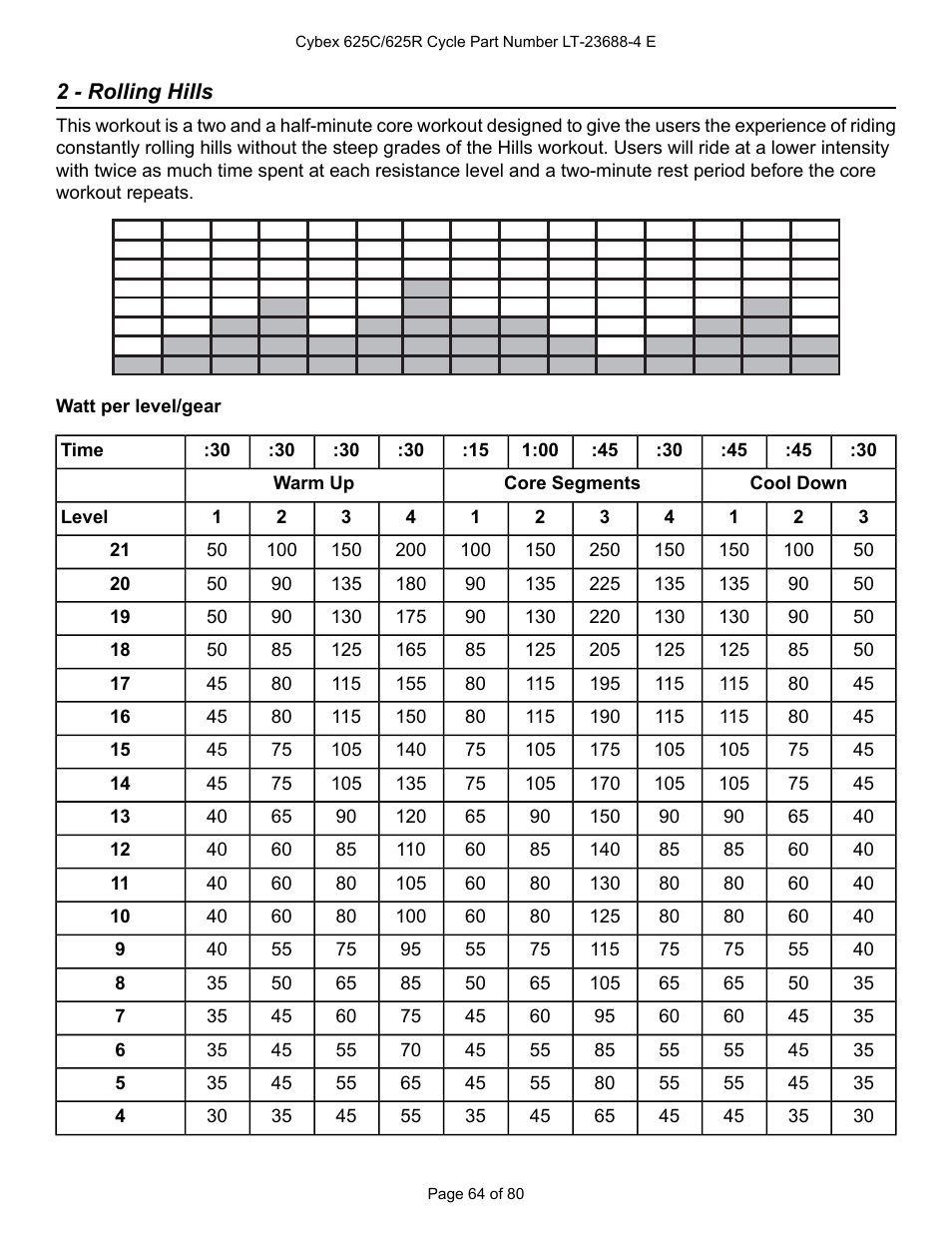 2 - rolling hills | Cybex 625C Cycle Bike User Manual | Page 64 / 80