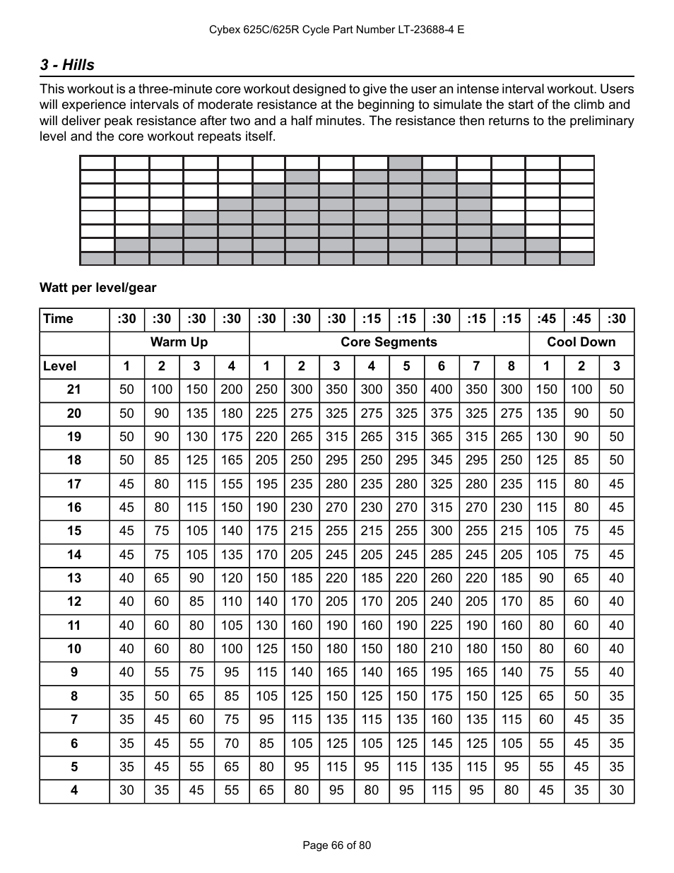 3 - hills | Cybex 625C Cycle Bike User Manual | Page 66 / 80