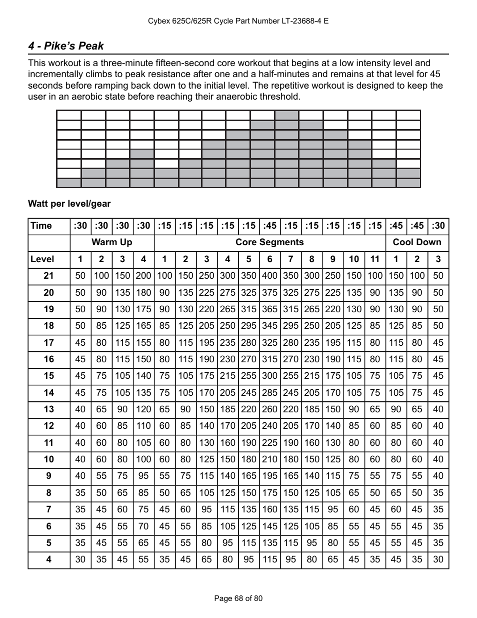 4 - pike’s peak | Cybex 625C Cycle Bike User Manual | Page 68 / 80