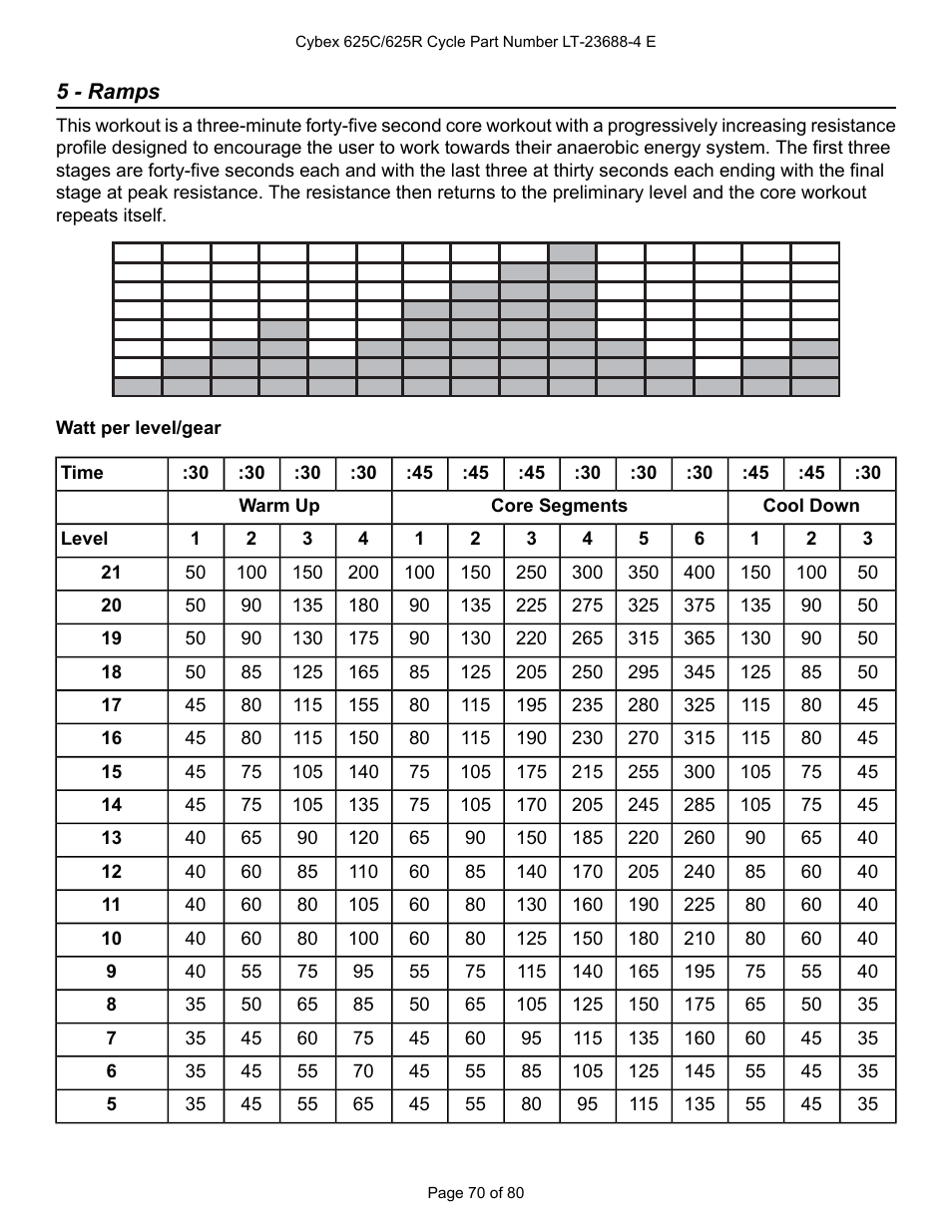 5 - ramps | Cybex 625C Cycle Bike User Manual | Page 70 / 80