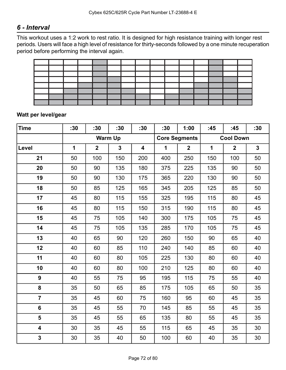 6 - interval | Cybex 625C Cycle Bike User Manual | Page 72 / 80