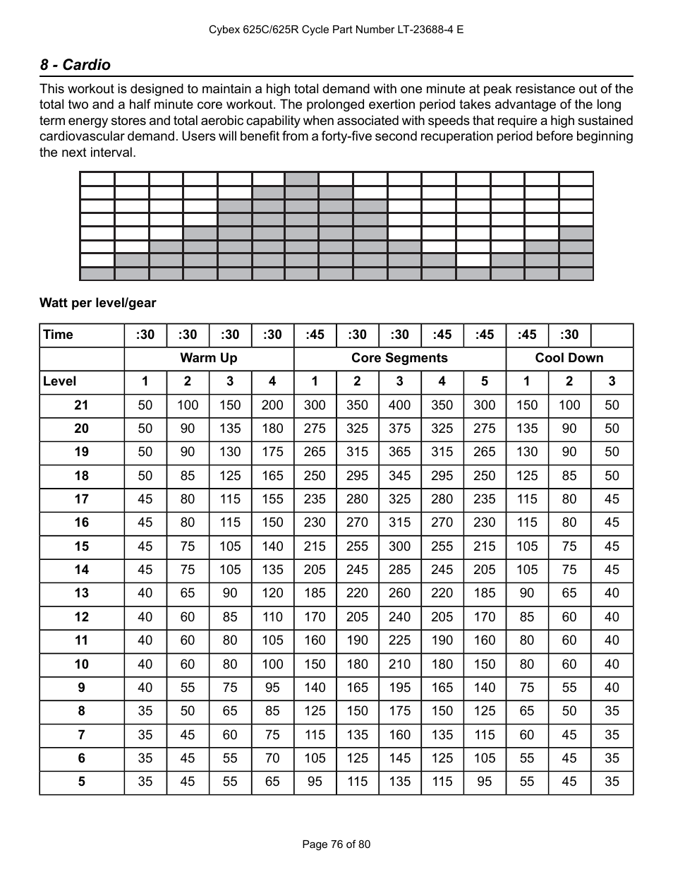 8 - cardio | Cybex 625C Cycle Bike User Manual | Page 76 / 80