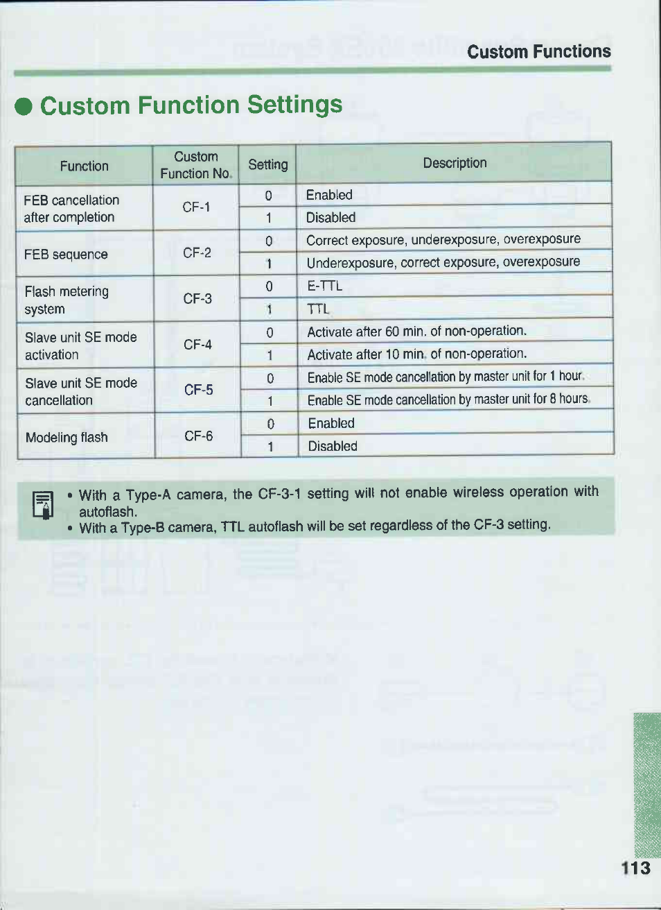 Custom function settings | Canon 550EX User Manual | Page 113 / 128