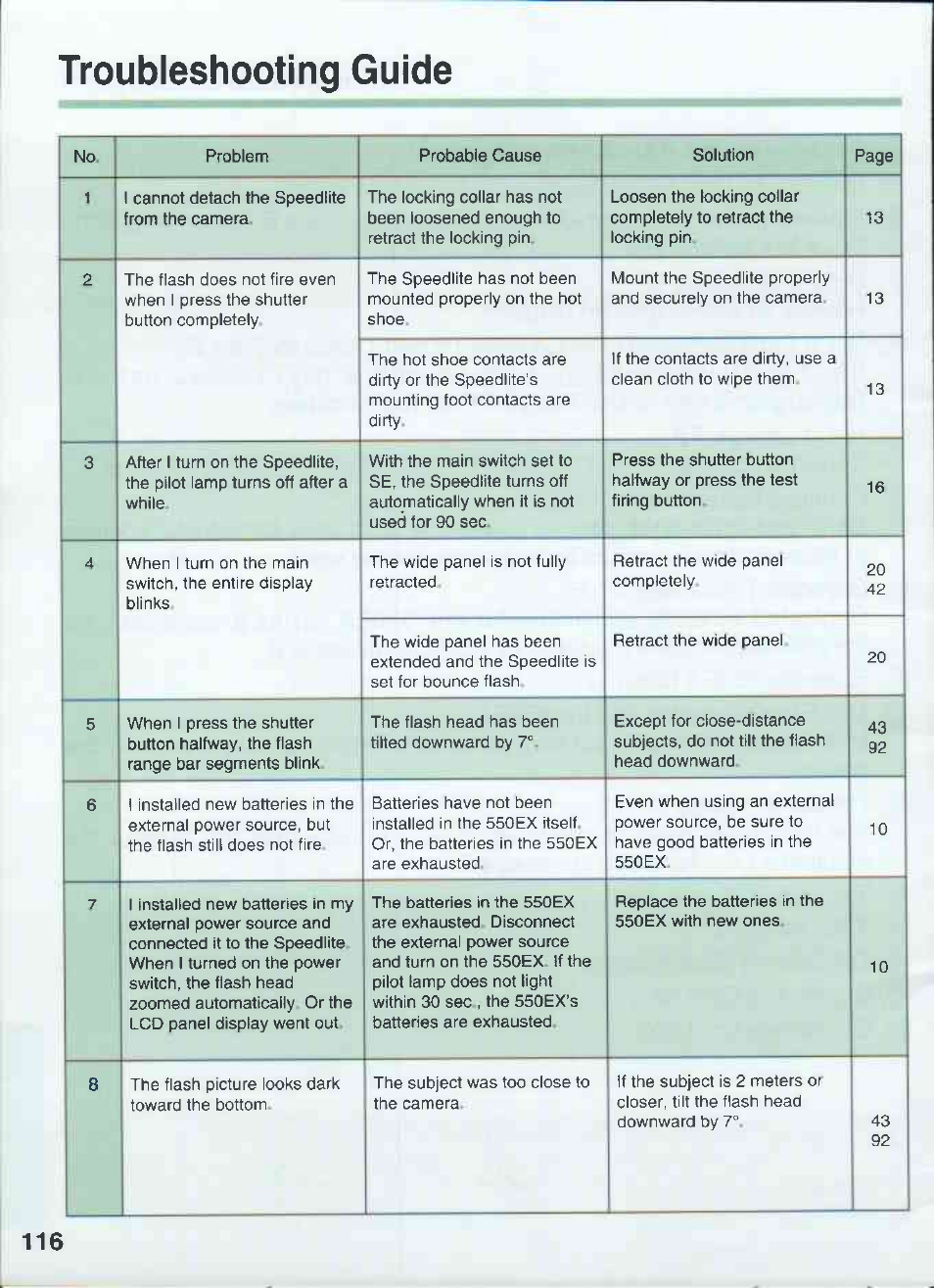 Troubleshooting guide | Canon 550EX User Manual | Page 116 / 128
