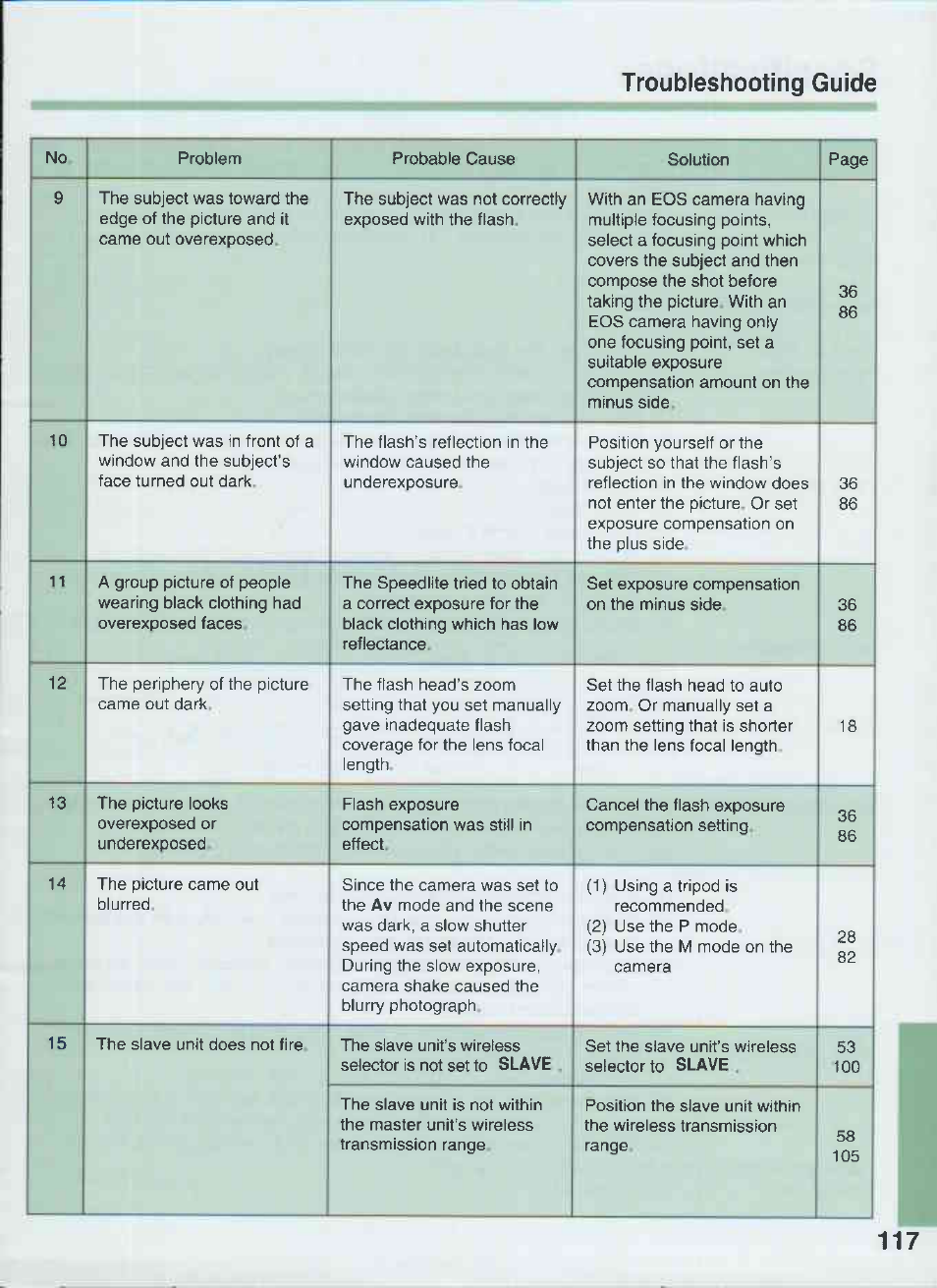 Troubleshooting guide | Canon 550EX User Manual | Page 117 / 128