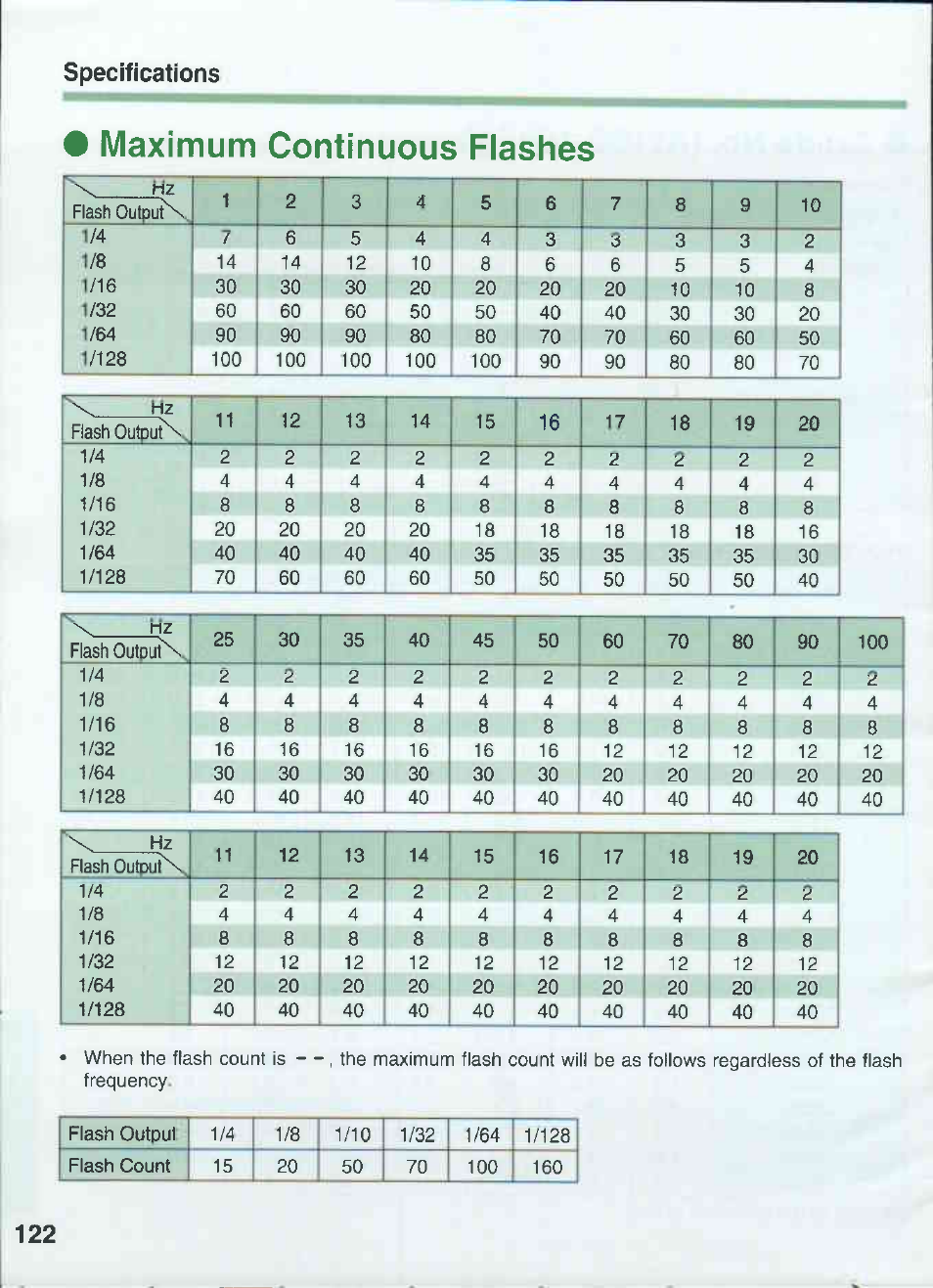 Maximum continuous flashes | Canon 550EX User Manual | Page 122 / 128