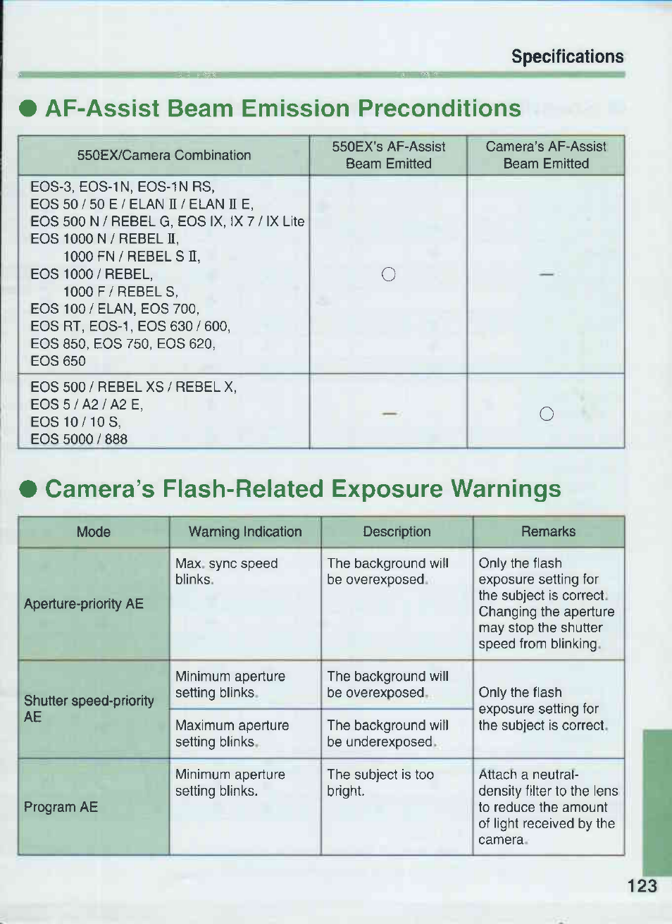 Af-assist beam emission preconditions, Camera’s flash-related exposure warnings | Canon 550EX User Manual | Page 123 / 128