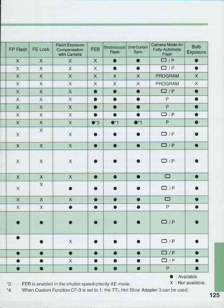Canon 550EX User Manual | Page 125 / 128