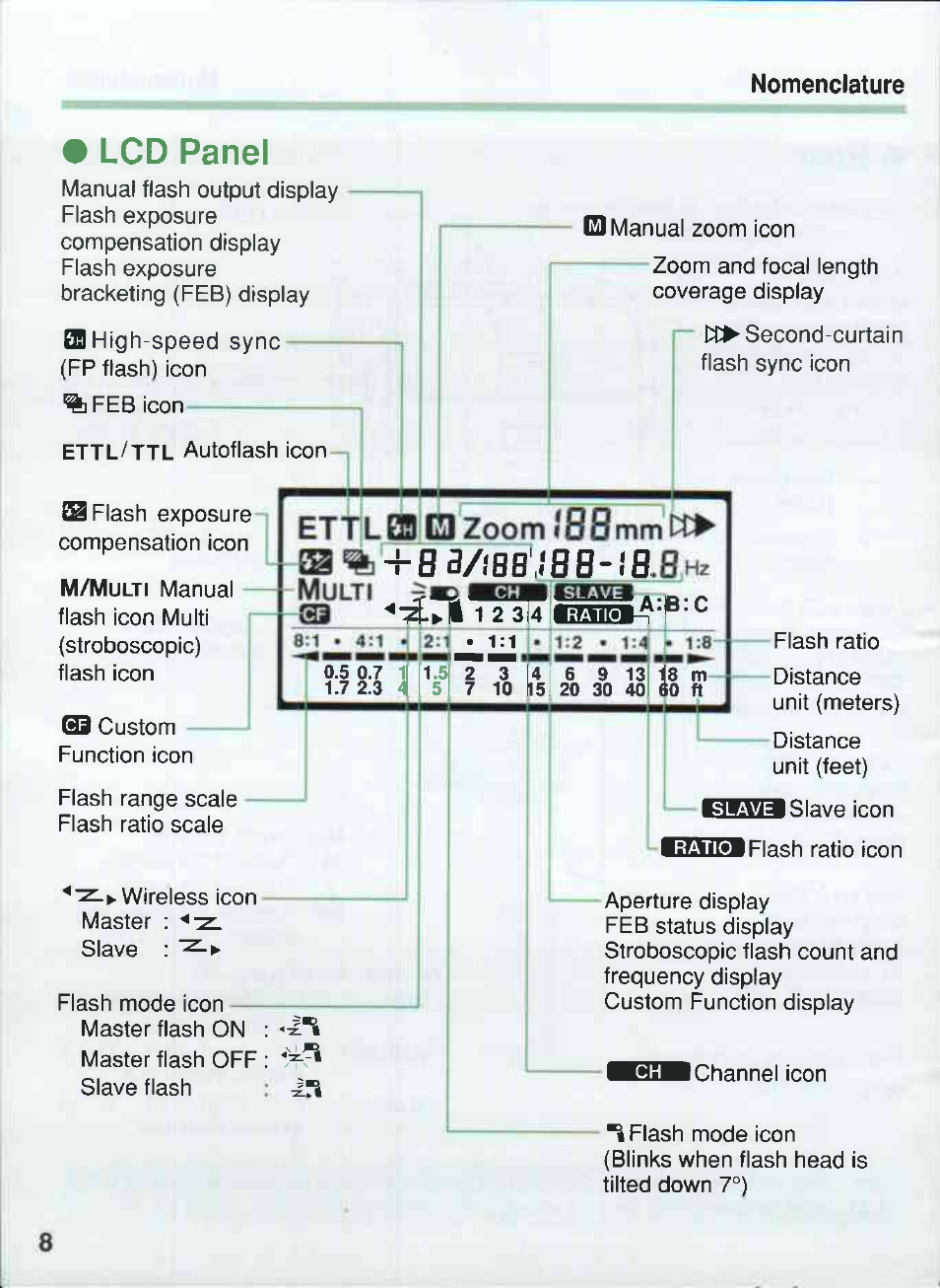 Lcd panel, Aa i23i4, Ettl ffl | Zoom i88 mm | Canon 550EX User Manual | Page 8 / 128