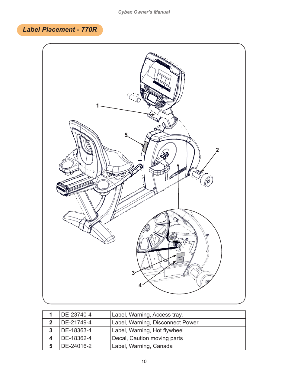 Label placement - 770r | Cybex 770C Cycle Bike User Manual | Page 10 / 76