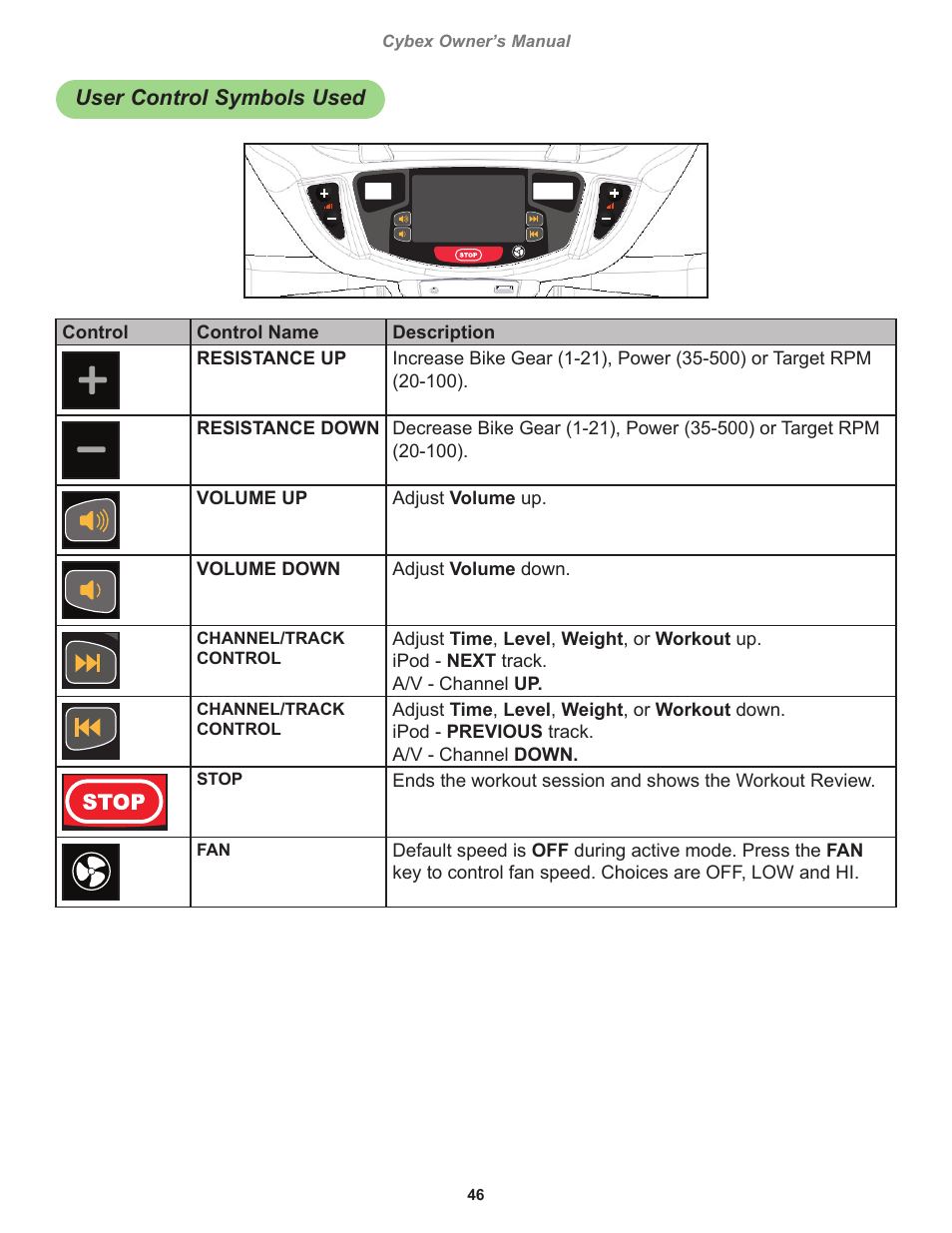 User control symbols used | Cybex 770C Cycle Bike User Manual | Page 46 / 76