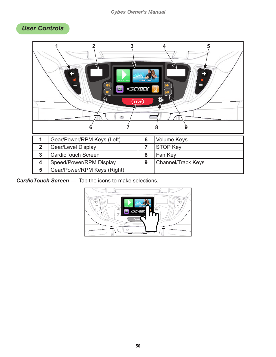 User controls | Cybex 770C Cycle Bike User Manual | Page 50 / 76