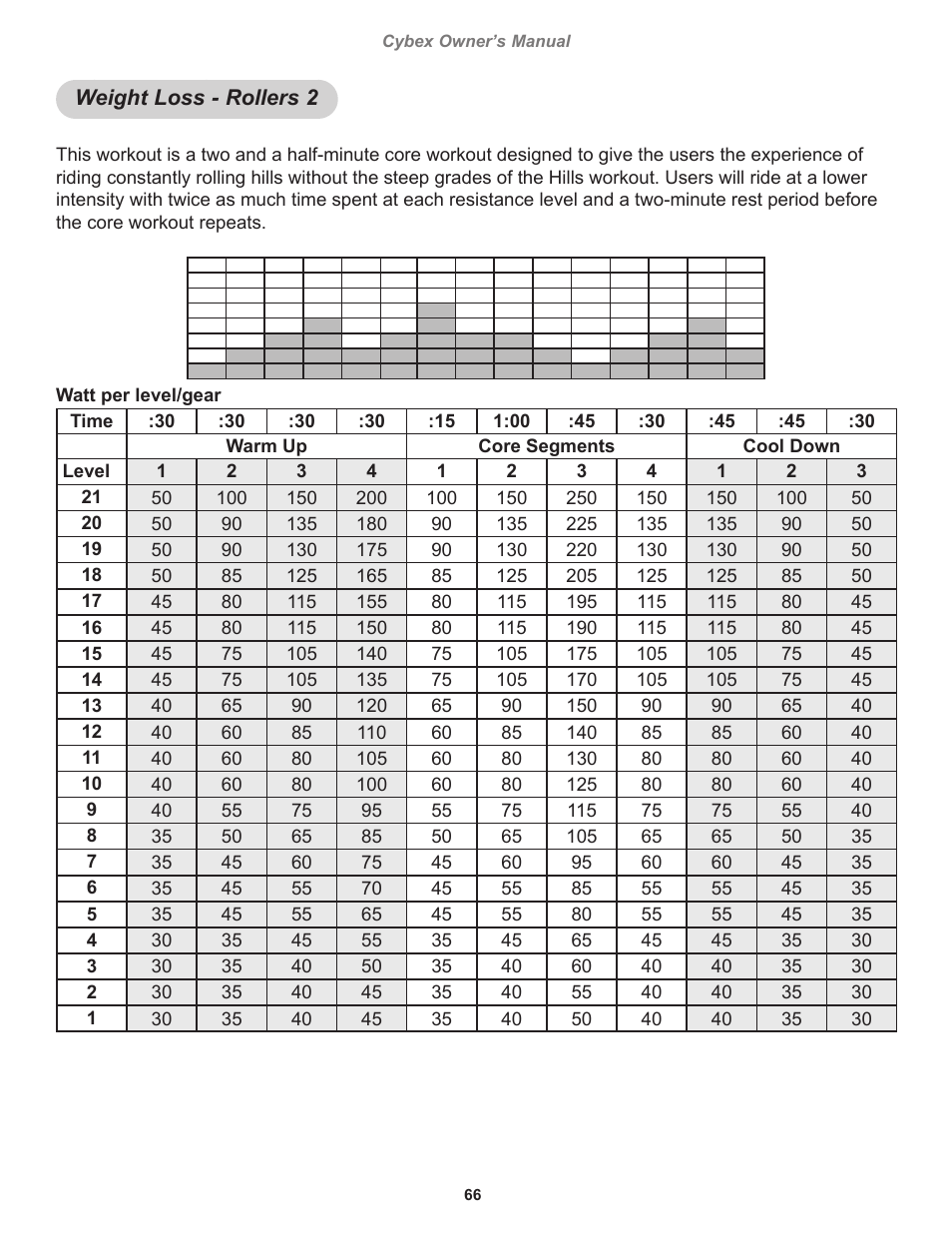 Weight loss - rollers 2 | Cybex 770C Cycle Bike User Manual | Page 66 / 76