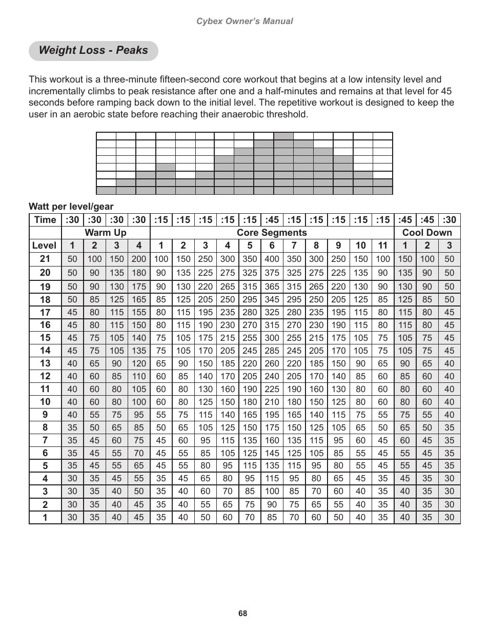 Weight loss - peaks | Cybex 770C Cycle Bike User Manual | Page 68 / 76