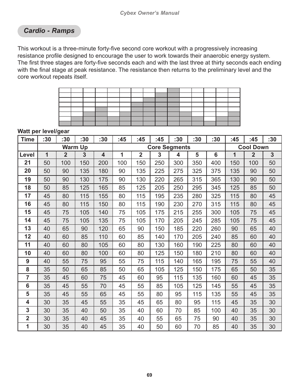 Cardio - ramps | Cybex 770C Cycle Bike User Manual | Page 69 / 76