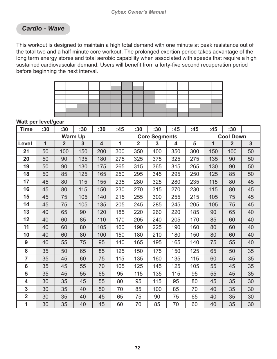 Cardio - wave | Cybex 770C Cycle Bike User Manual | Page 72 / 76