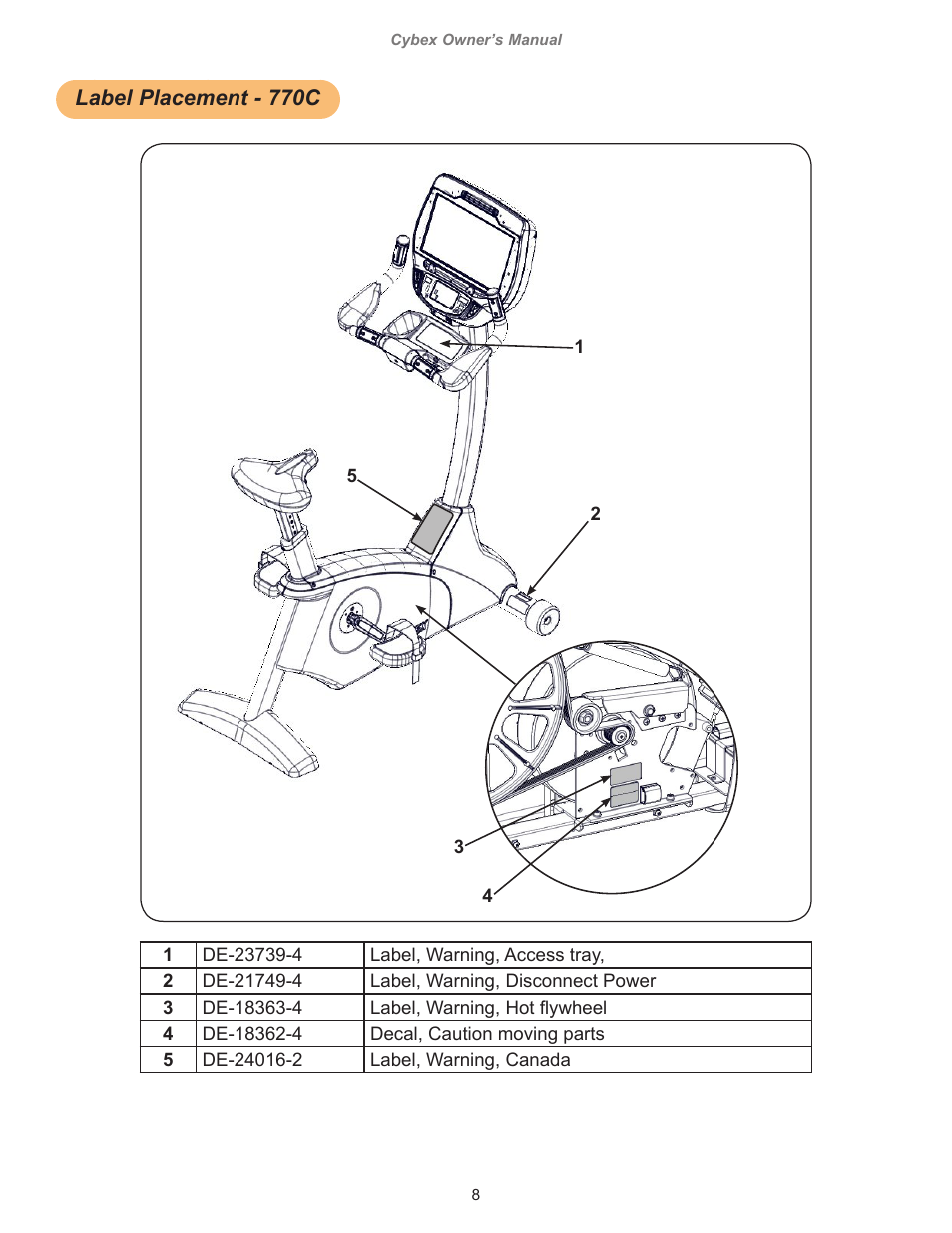 Label placement - 770c | Cybex 770C Cycle Bike User Manual | Page 8 / 76