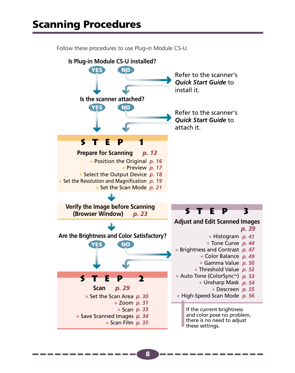 Scanning procedures | Canon 4.1 User Manual | Page 8 / 73