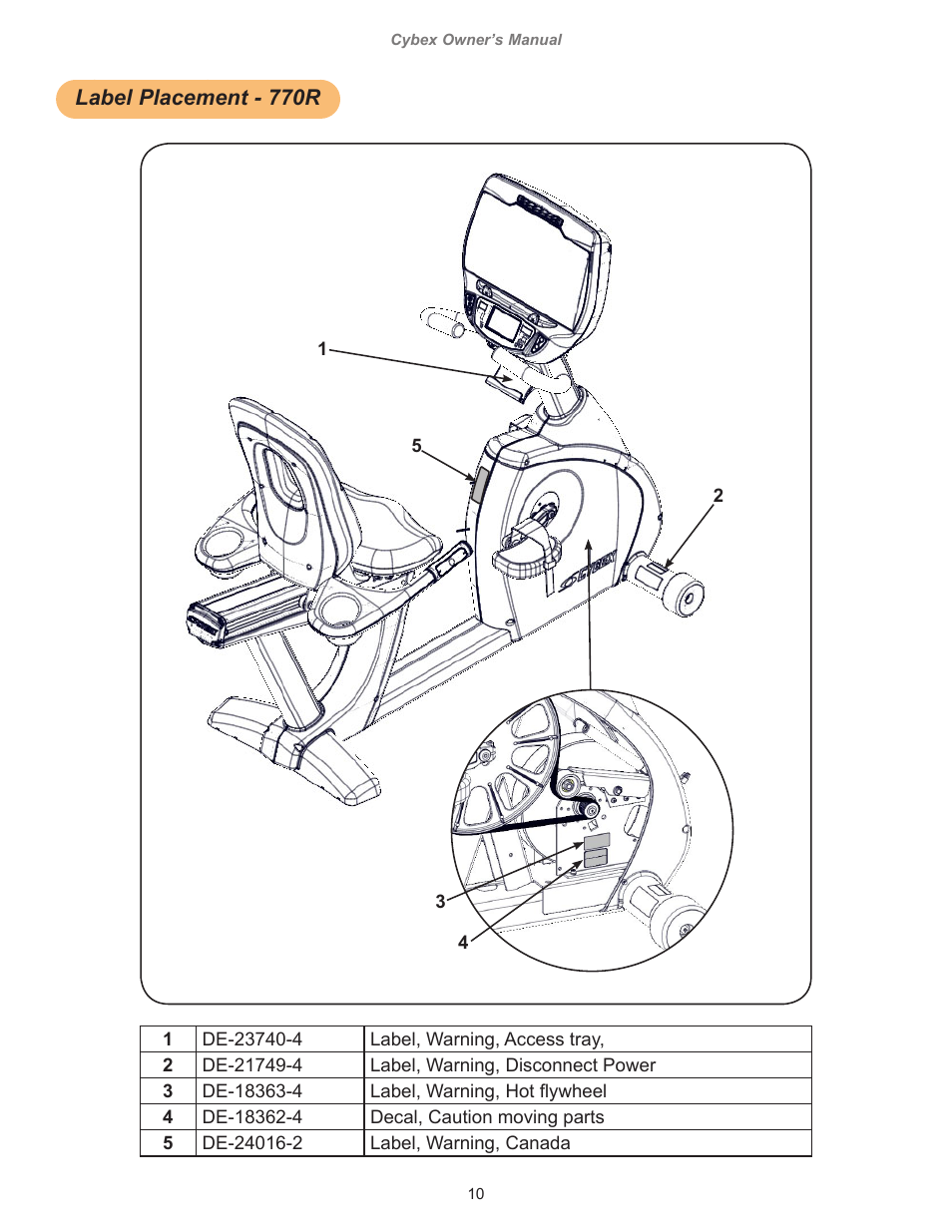 Label placement - 770r | Cybex 770C Cycle Cybex GO User Manual | Page 10 / 68