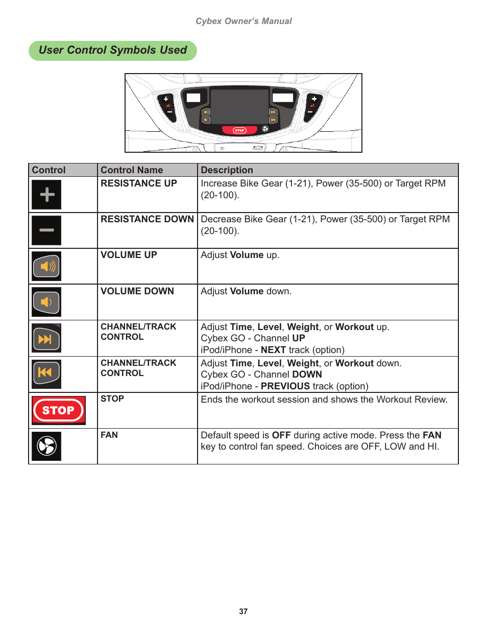 User control symbols used | Cybex 770C Cycle Cybex GO User Manual | Page 37 / 68