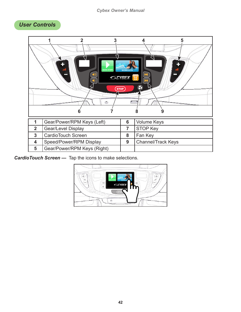 User controls | Cybex 770C Cycle Cybex GO User Manual | Page 42 / 68