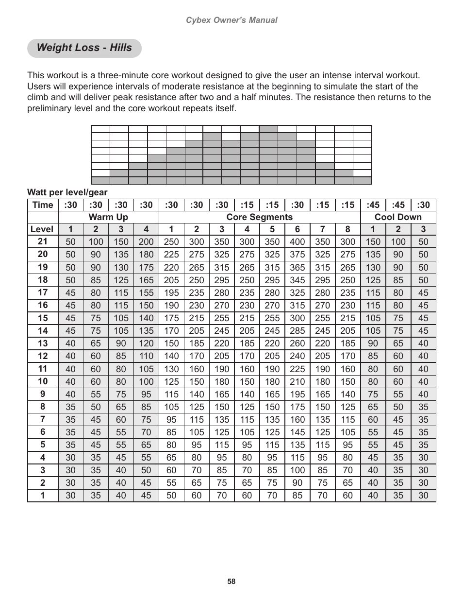 Weight loss - hills | Cybex 770C Cycle Cybex GO User Manual | Page 58 / 68