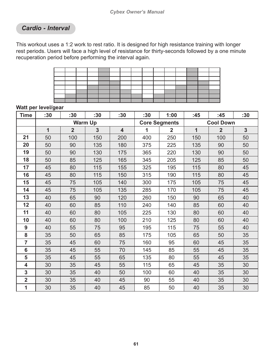 Cardio - interval | Cybex 770C Cycle Cybex GO User Manual | Page 61 / 68