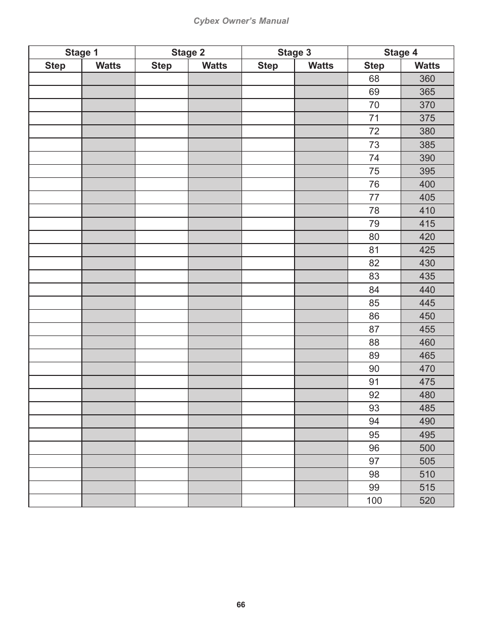 Cybex 770C Cycle Cybex GO User Manual | Page 66 / 68