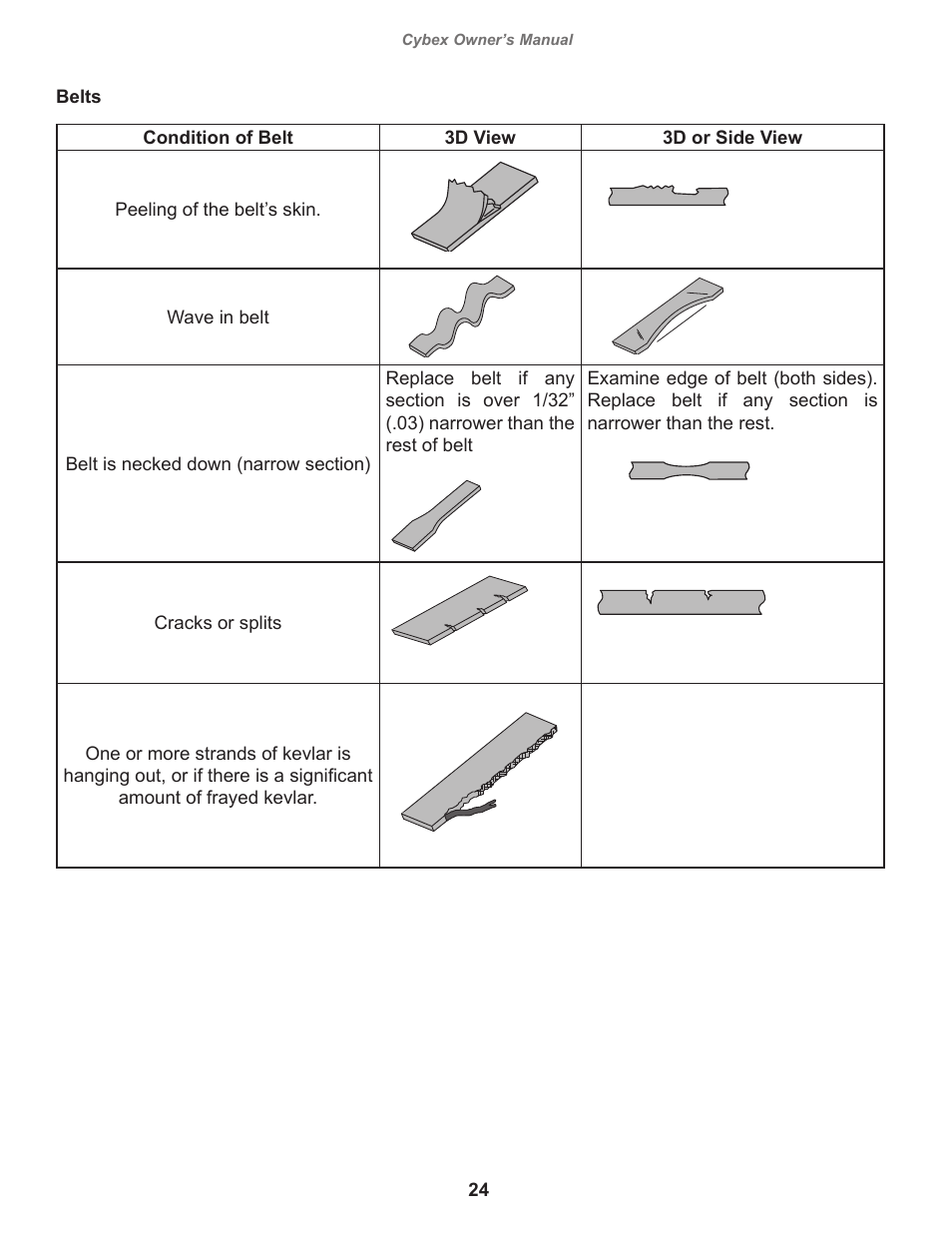 Cybex 11030 Eagle Row User Manual | Page 24 / 32