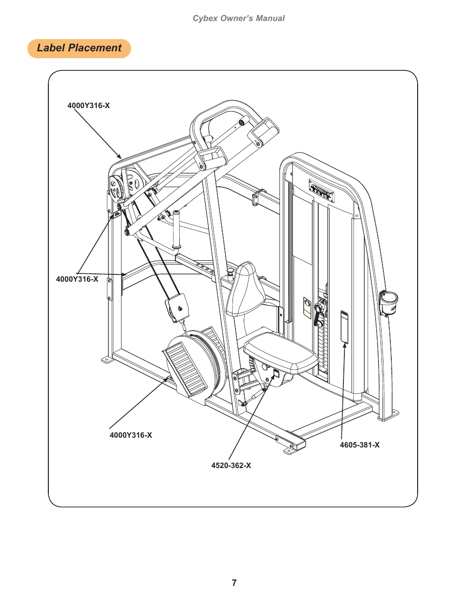 Label placement | Cybex 11030 Eagle Row User Manual | Page 7 / 32