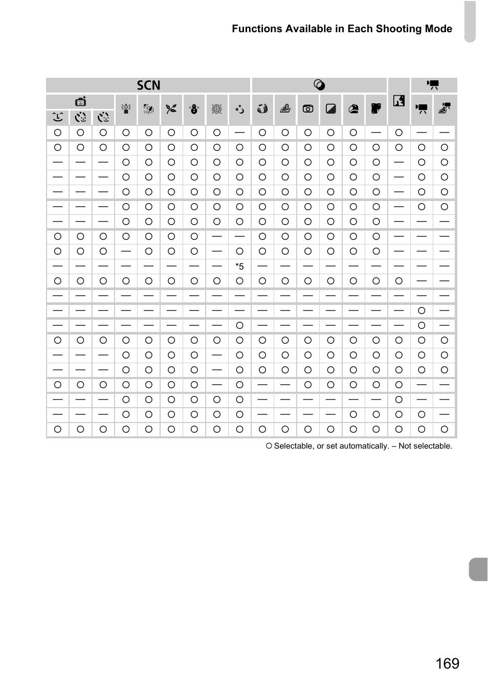 Canon A1200 User Manual | Page 169 / 184