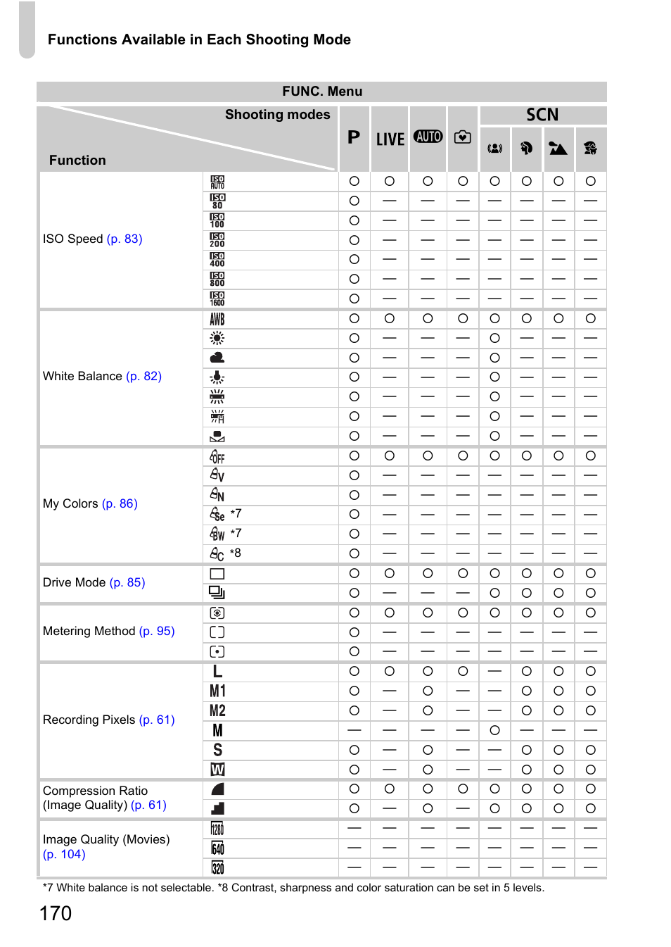 Canon A1200 User Manual | Page 170 / 184