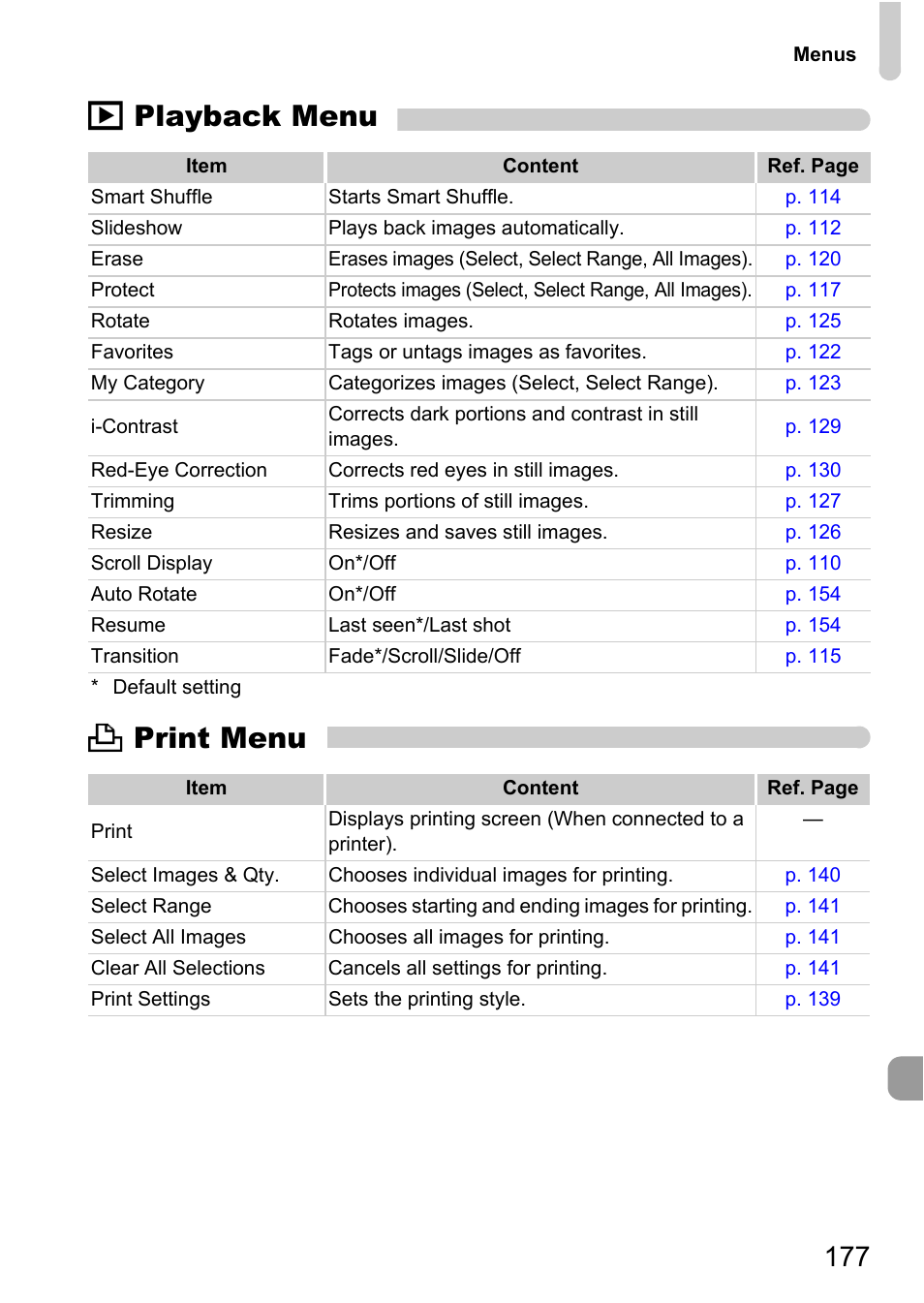 1 playback menu 2 print menu | Canon A1200 User Manual | Page 177 / 184