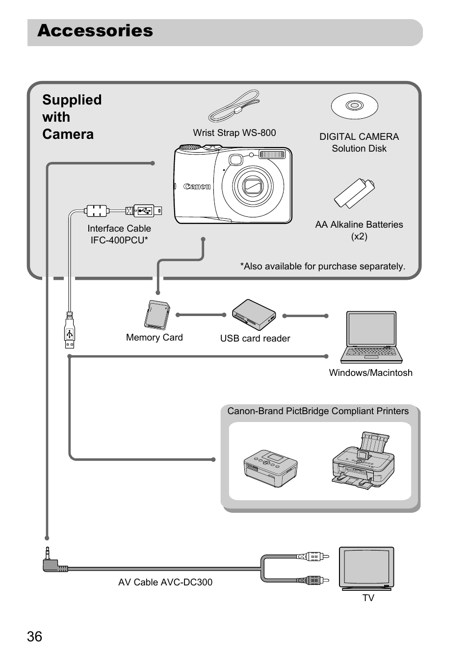 Accessories, Supplied with camera | Canon A1200 User Manual | Page 36 / 184