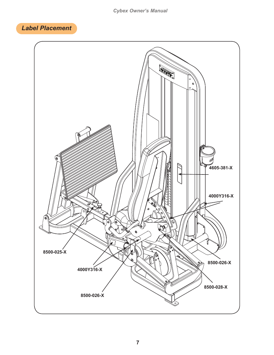 Label placement, Cybex owner’s manual | Cybex 11040 Eagle Leg Press User Manual | Page 7 / 30