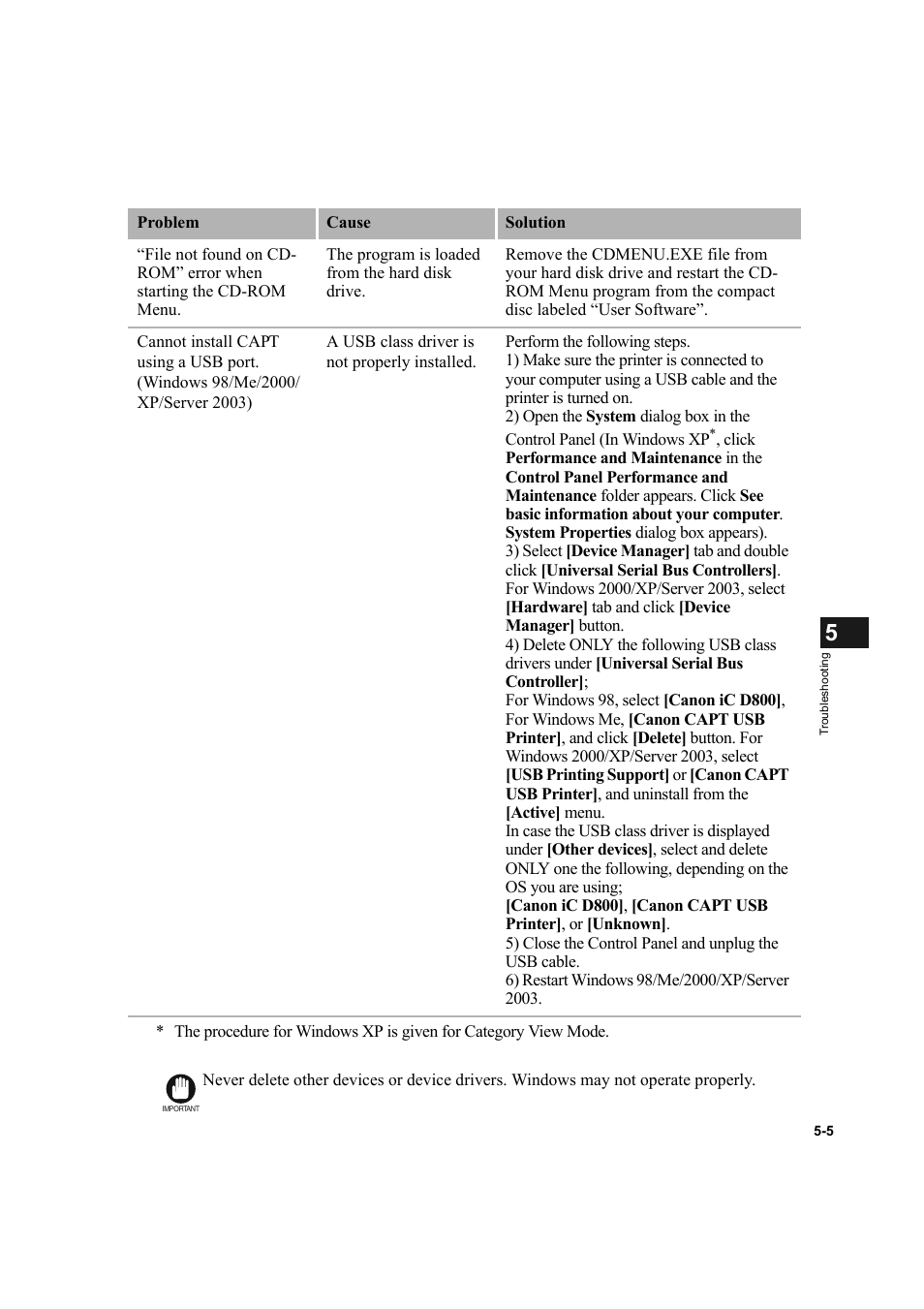 Canon IMAGECLASS D800 User Manual | Page 102 / 120