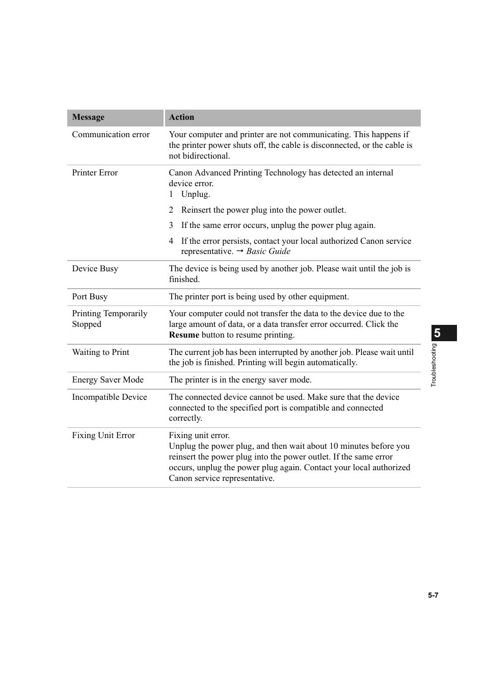 Canon IMAGECLASS D800 User Manual | Page 104 / 120
