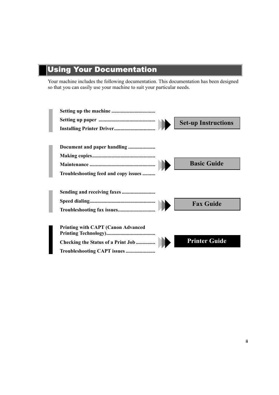 Using your documentation | Canon IMAGECLASS D800 User Manual | Page 2 / 120