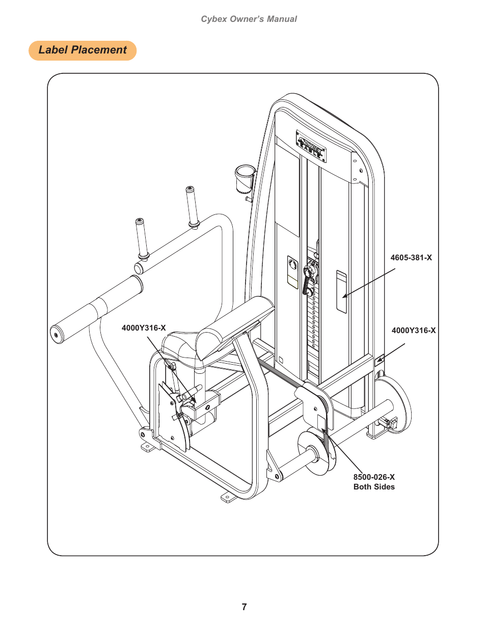 Label placement | Cybex 11090 Eagle Abdominal User Manual | Page 7 / 32