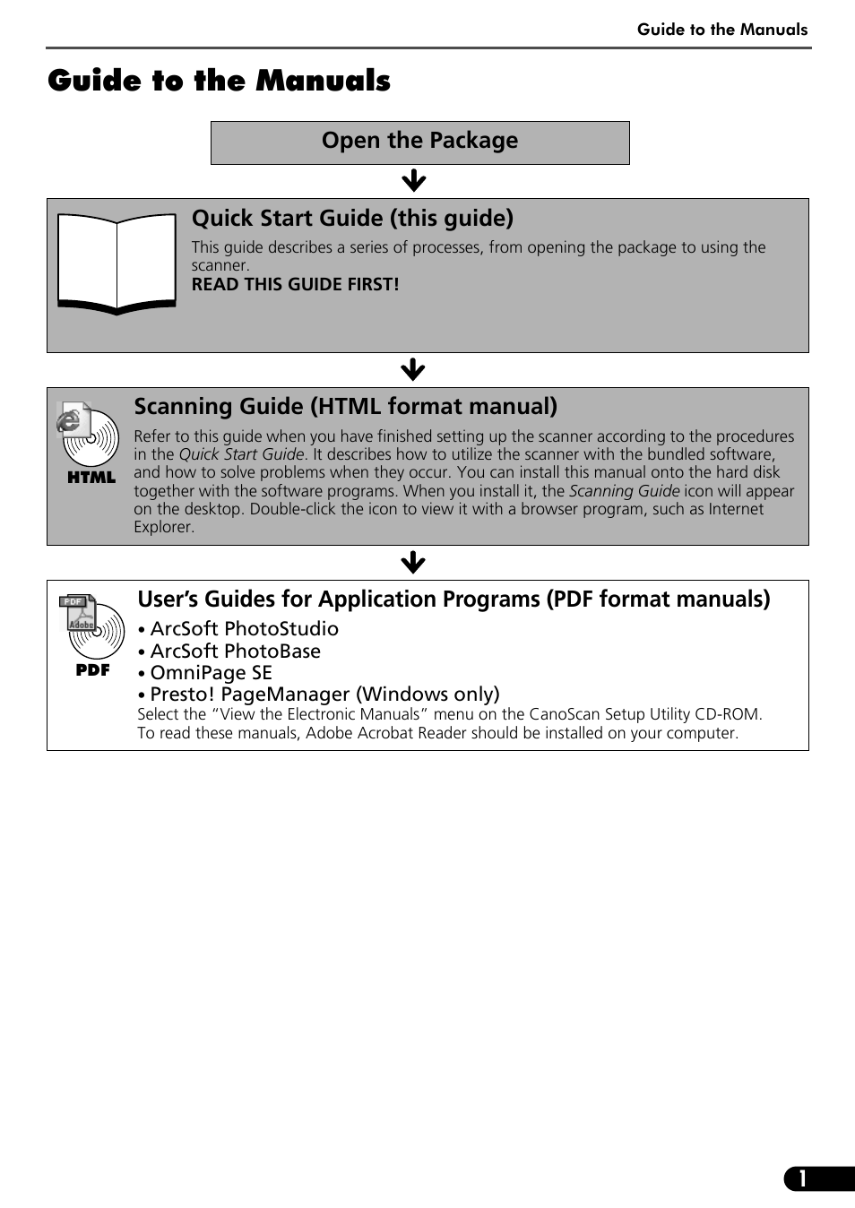 Guide to the manuals, Open the package quick start guide (this guide), Scanning guide (html format manual) | Canon LIDE 80 User Manual | Page 3 / 20