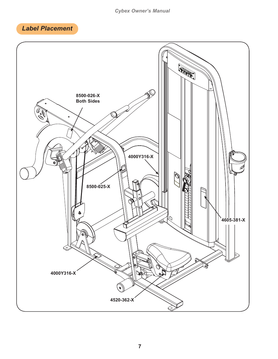 Label placement | Cybex 11130 Eagle Lat Pull User Manual | Page 7 / 32