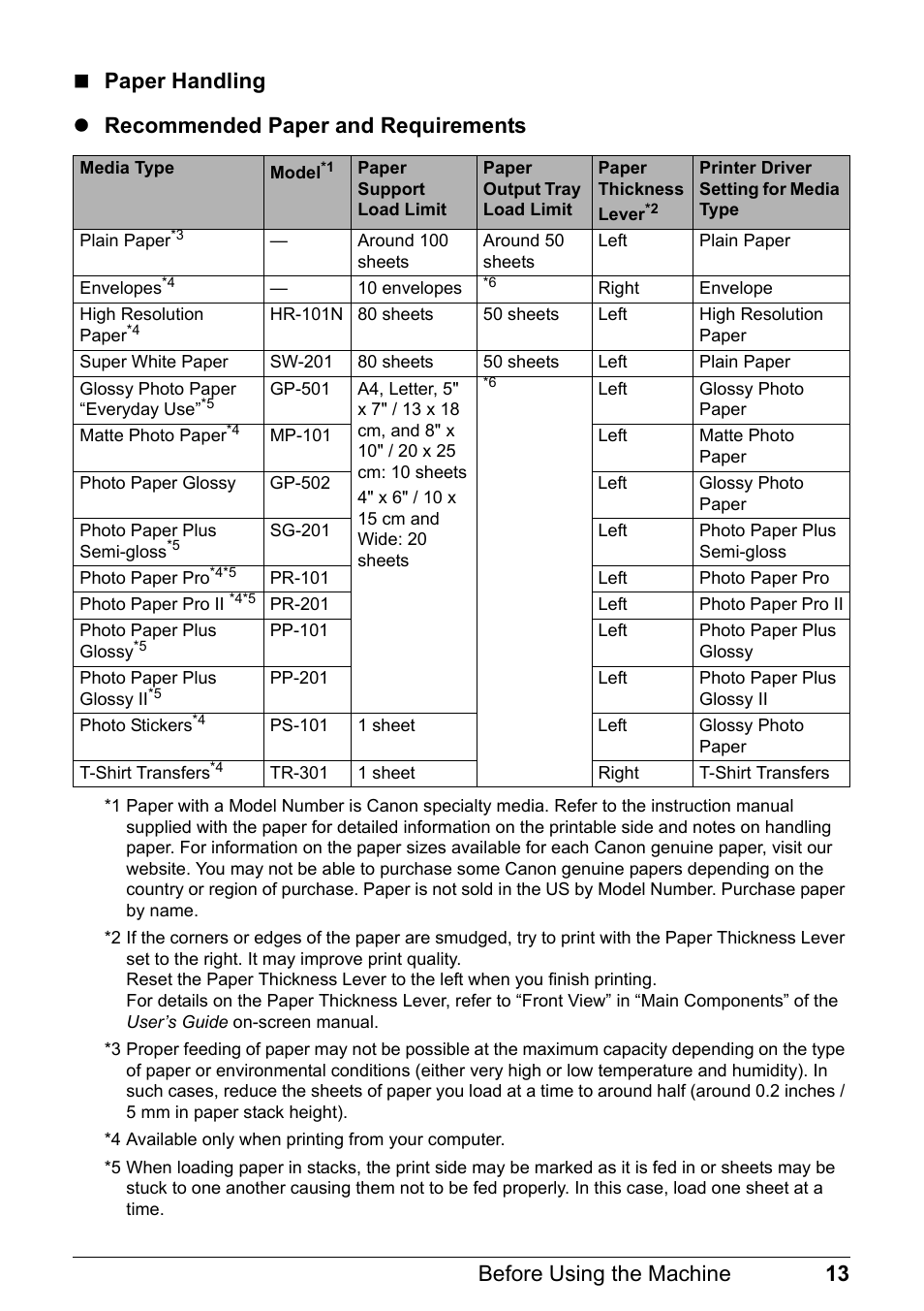 Canon MP 190 Pixma User Manual | Page 17 / 76