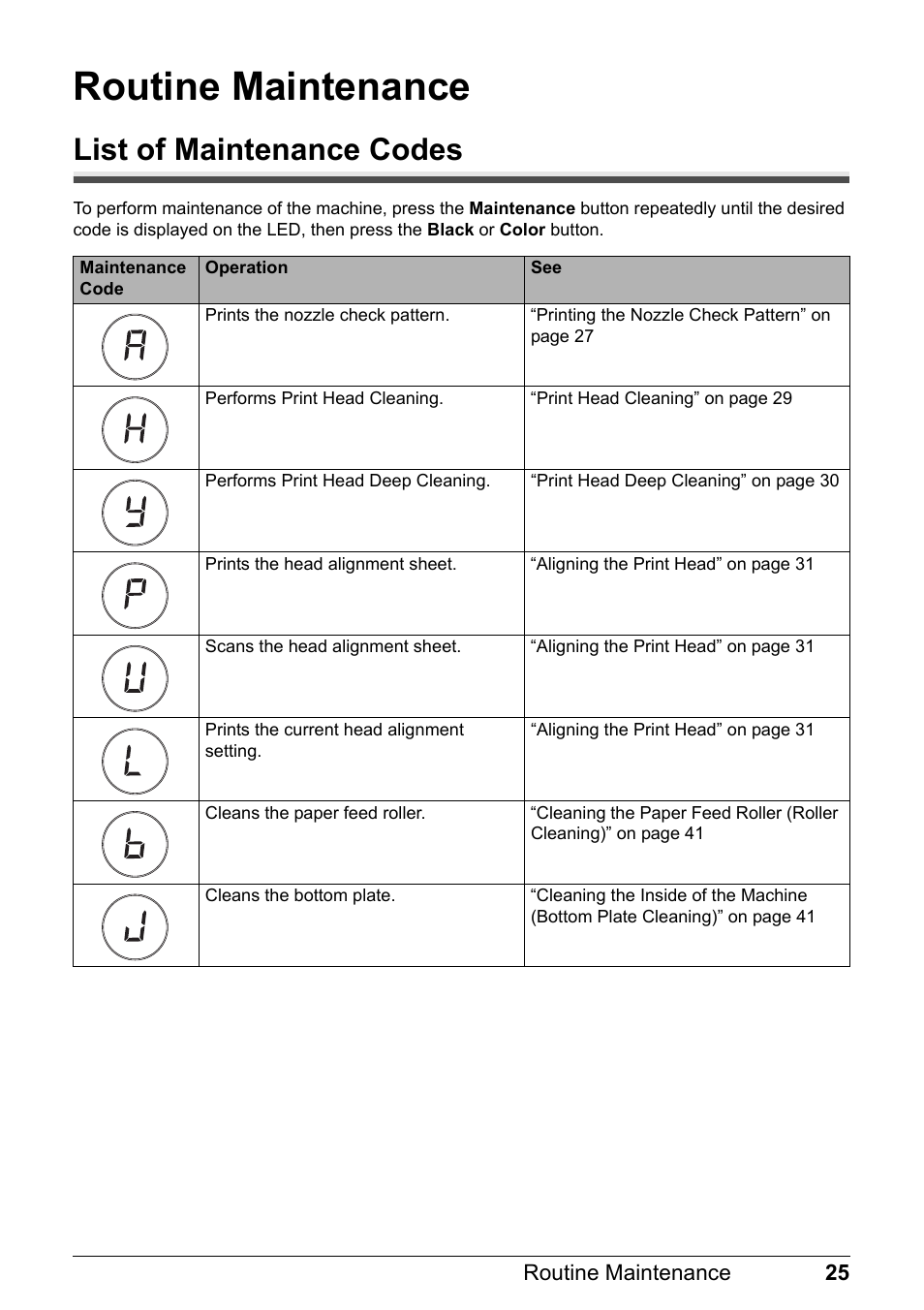 Routine maintenance, List of maintenance codes | Canon MP 190 Pixma User Manual | Page 29 / 76