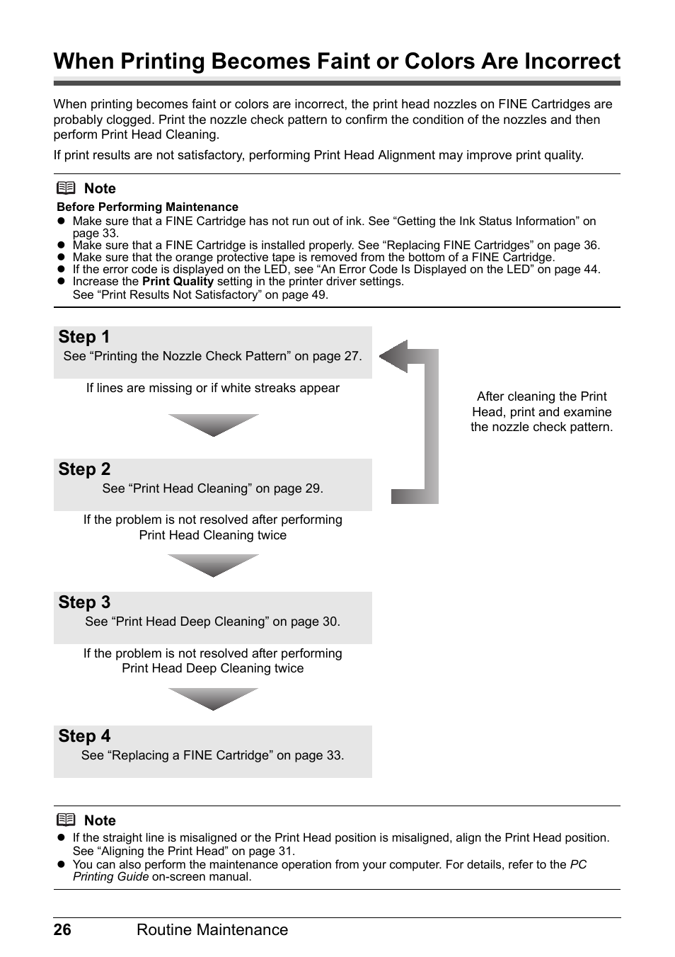Step 1, Step 2, Step 3 | Step 4 | Canon MP 190 Pixma User Manual | Page 30 / 76