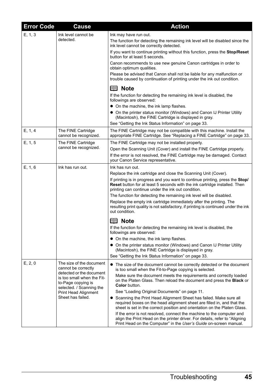 45 troubleshooting, Error code cause action | Canon MP 190 Pixma User Manual | Page 49 / 76